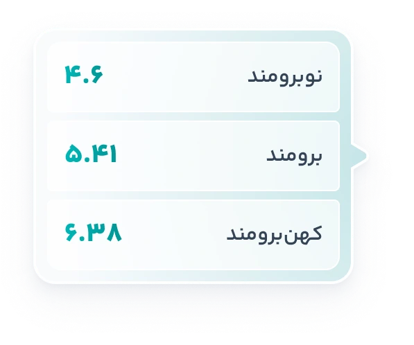 برومند