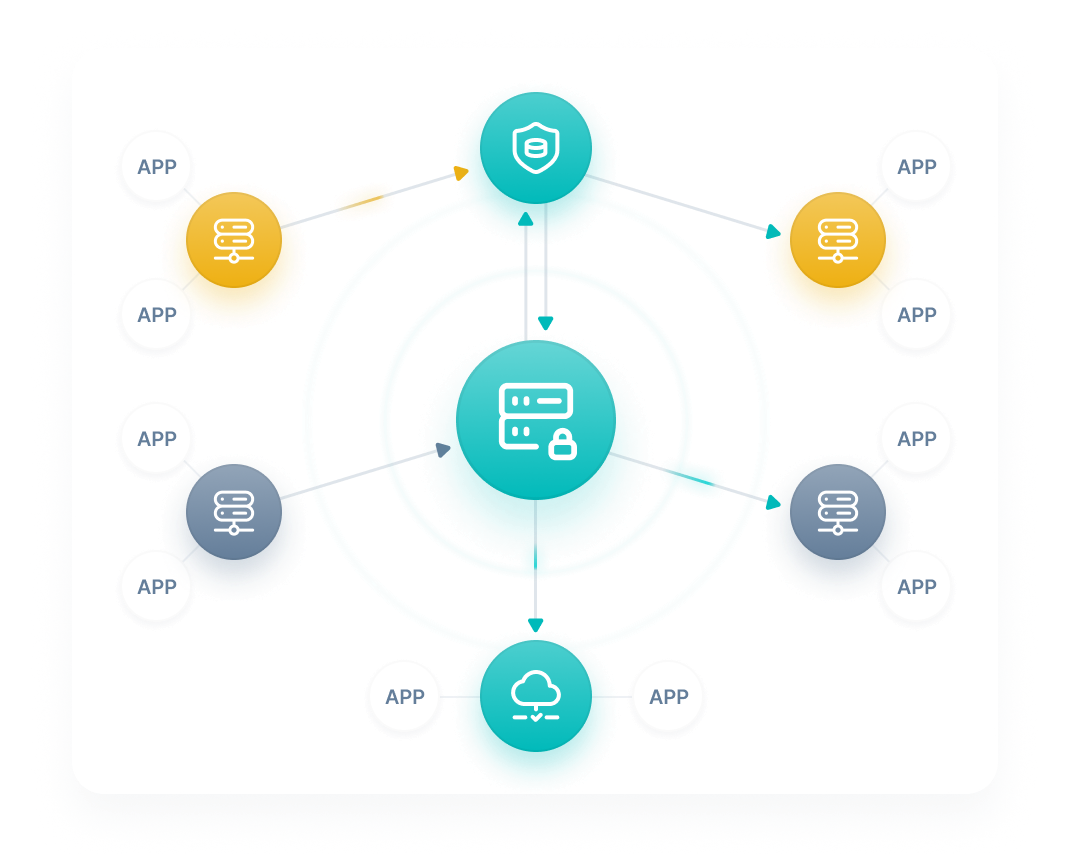 TCP Traffic-Based Applications