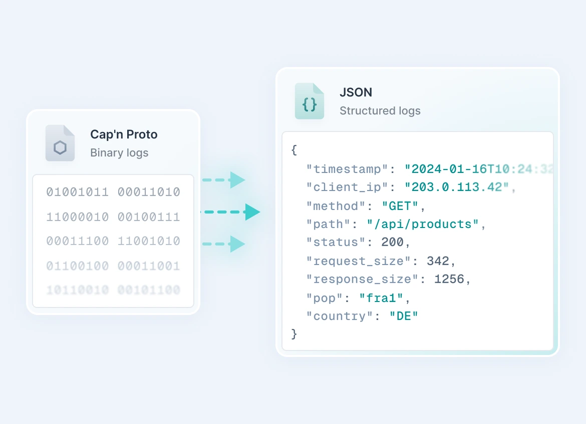 تبدیل به فرمت JSON
