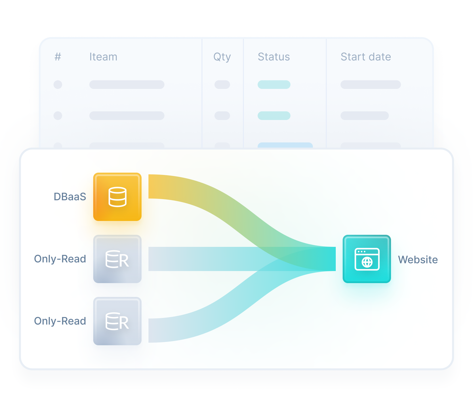 Cloud Database